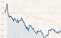 汇添富中证中药基金净值下跌分析市场动态与投资策略