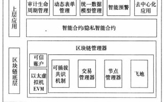 区块链项目管理师证书有用吗