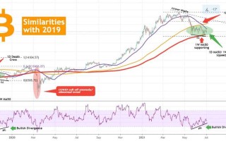 波场币2021年趋势