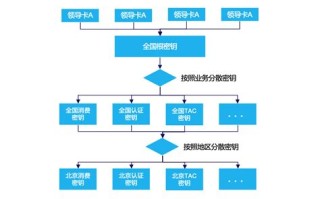 区块链交易所开发