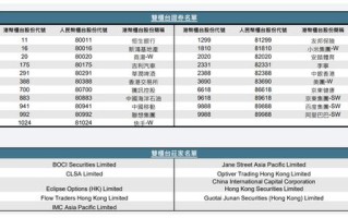 币交易所排名前100名