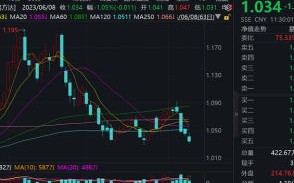 4月指数月报 日指退热震荡下行,月指平稳潜力蕴藏盼预期