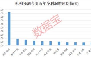 跨境电商概念股遭遇寒冬赛维时代领跌市场深度分析