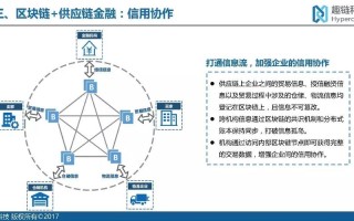 区块链金融链解析