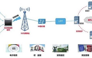 5g区块链什么意思