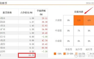 景顺长城景颐双利债券基金稳健投资的新选择