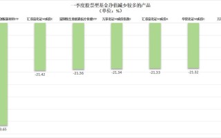 基金重仓股遭遇主力净流出中际旭创与紫金矿业的市场表现分析