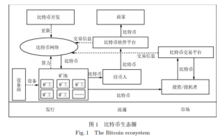 1.区块链在金融领域的应用