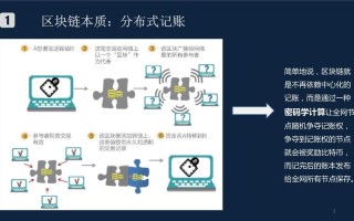 区块链技术的含义和特点