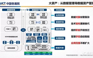 区块链对互联网金融的影响论文