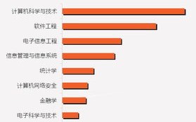 区块链java编程入门