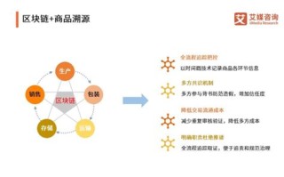 中国区块链战略方向研究论文