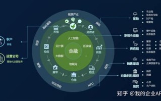 新基建区块链发展情况分析怎么写