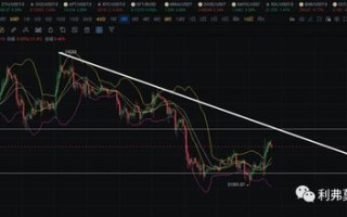 以太坊最新消息:以太坊价格走势惊天大逆转