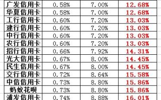 银行理财产品费率竞相打折促销零费率再现市场竞争加剧还是服务质量下降？