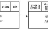 区块链记录信息的方式