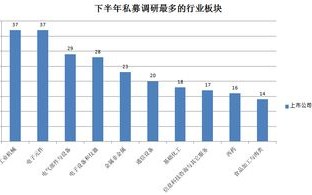 光大保德信基金总经理