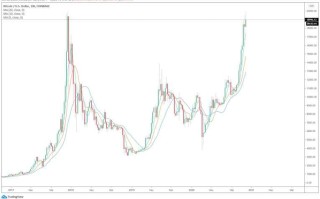 **比特币股价实时行情掌握数字黄金的脉搏**

短视频