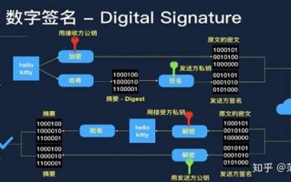 区块链与信任新架构