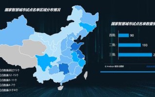 区块链智慧工业园：实现智能化、高效化和安全化的生产模式