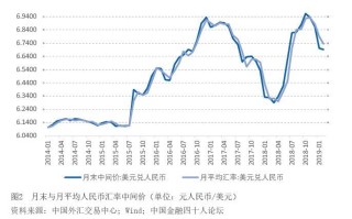 人民币汇率走势图k线