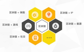 区块链ICO行业概述