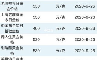 金价波动解析上周大跌与本周反弹的背后逻辑