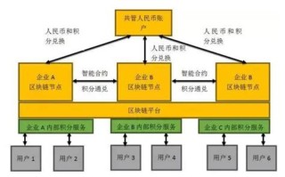 区块链的原理是什么