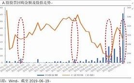 私募入场扫货股票何种因素推动资金持续入场？