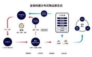 简单解释什么叫区块链技术