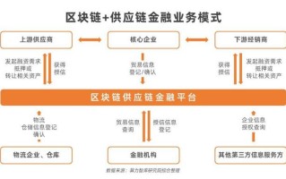 区块链创意图片