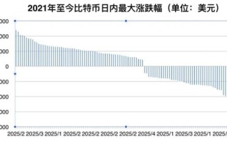 利用数据区块链概念股推动业务增长的汇报策略