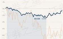 永赢昌益债券基金净值分析稳健增长下的市场洞察