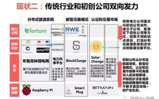 国内金融类区块链公司介绍