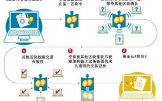 区块链真伪查询能防假吗