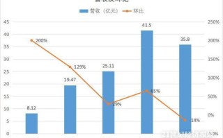 理想汽车发布一季度财报