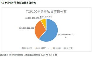 区块链行业监管规定最新