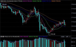 金价跌势不止？专家分析与关键技术位揭示黄金市场的未来走向