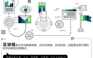 区块链分布式账本图表