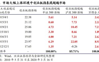 创业板指数收涨，相关产品未来动向分析