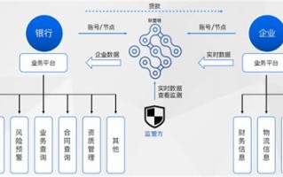 区块链应用规划师