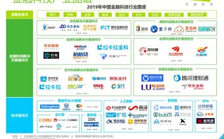 区块链2.0的代表企业是哪一个