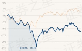 浦银安盛盛华一年定开债券基金最新净值解读与建议