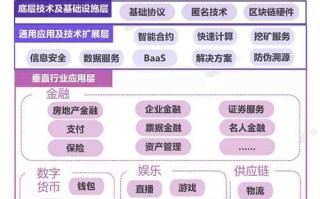 区块链研讨会