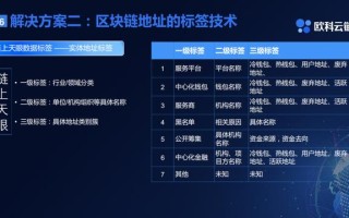 欧科云链查询2025