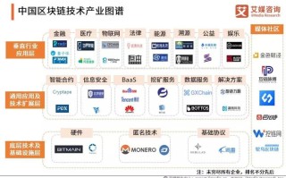 推动区块链产业化布局发展