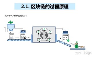 区块链上链方式