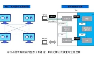 区块链安全实战