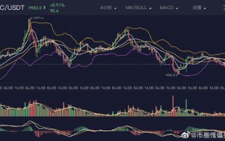 瑞波币未来展望与应用展览会

活动目标受众
-区块链技术爱好者
-金融科技行业专业人士
-投资者和潜在投资者
-瑞波币现有用户及潜在用户
-学术界和研究机构代表

活动形式
-线下展览会结合线上直播
-专业讲座与互动研讨会
-产品体验区
-一对一咨询服务

活动