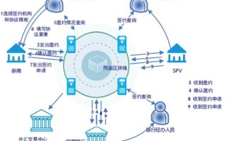 区块链客户群